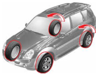 SSANGYONG REXTON 2 - MODE DE CONDUITE - 1
