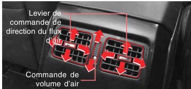 SSANGYONG REXTON 2 - Bouches arrêté de la console centrale (haut) - 1