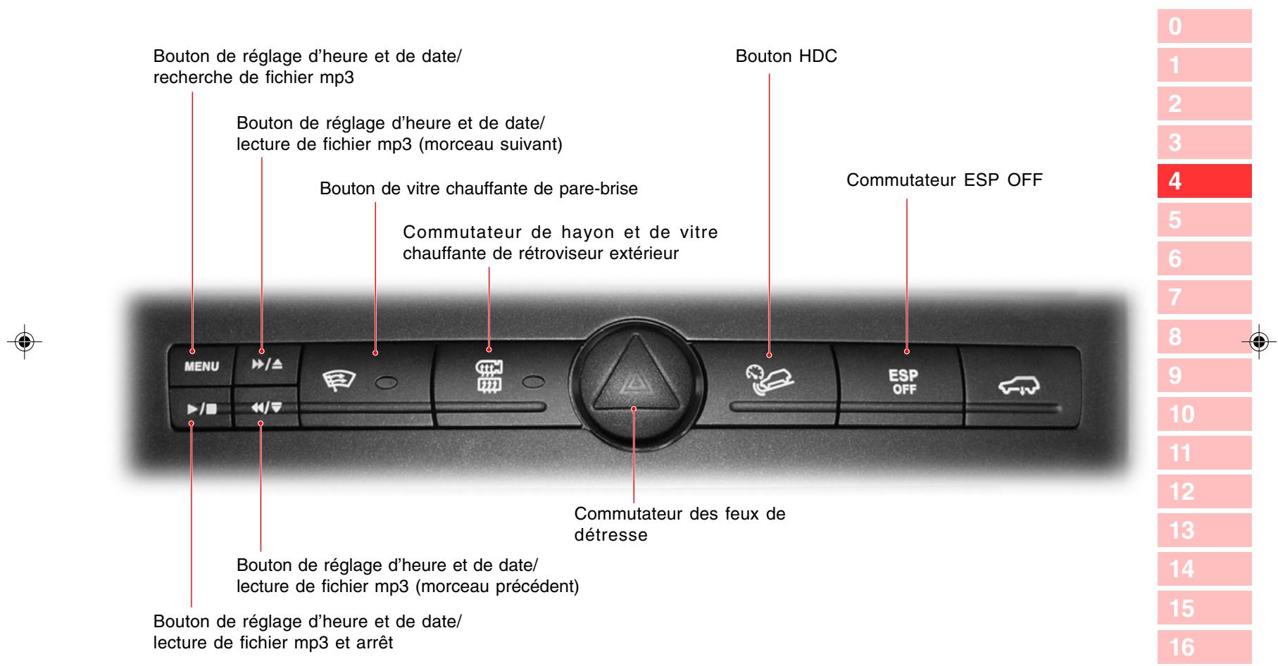 SSANGYONG REXTON 2 - TABLE DES MATIÈRES - 2