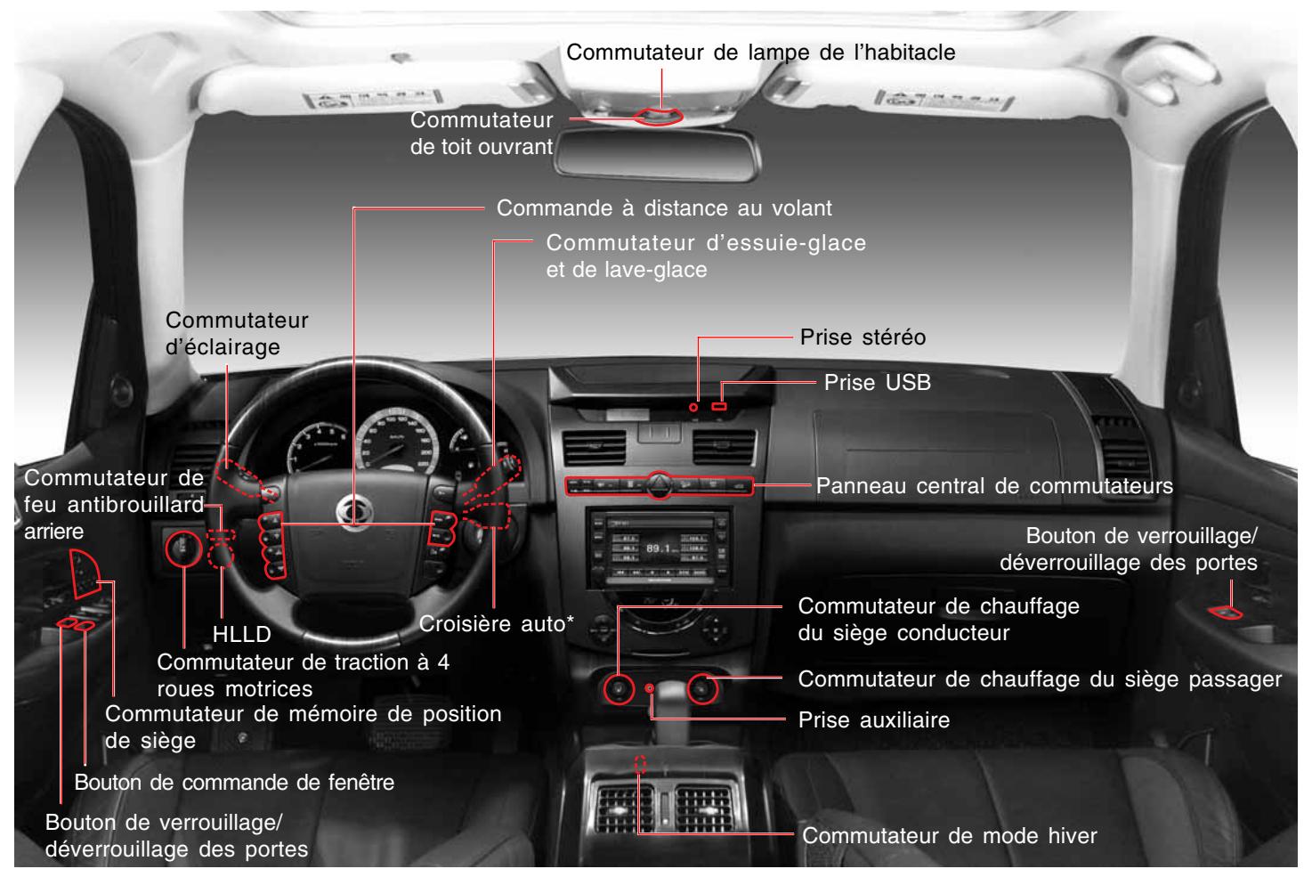 SSANGYONG REXTON 2 - TABLE DES MATIÈRES - 1