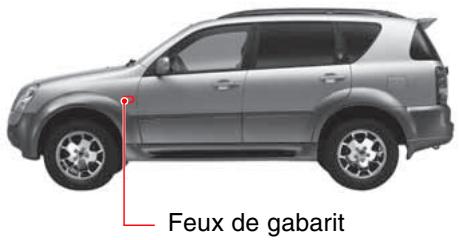 SSANGYONG REXTON 2 - FEUX DE GABARIT - 4