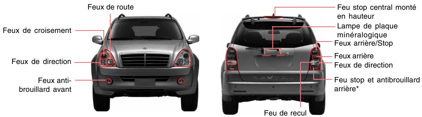 SSANGYONG REXTON 2 - COMMUTATEUR D'ÉCLAIRAGE - 3