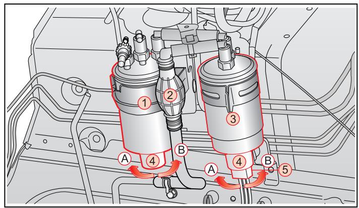 SSANGYONG STAVIC - AVERTISSEMENT - 2