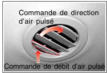 SSANGYONG STAVIC - DIFFUSEURS D'AIR - 2