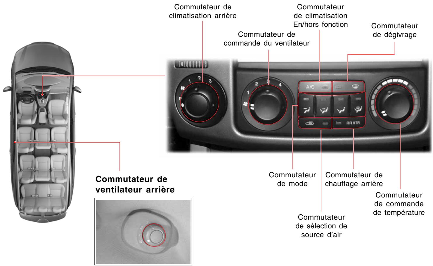 SSANGYONG STAVIC - CLIMATISEUR MANUEL - 1