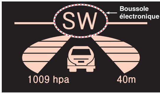 SSANGYONG STAVIC - Boussole électronique - 1