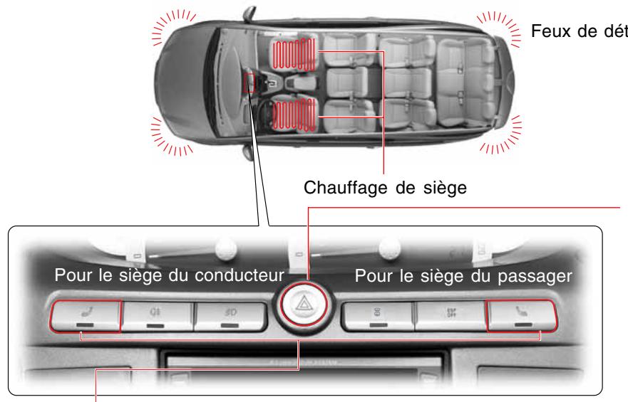 SSANGYONG STAVIC - PANNEAU CENTRAL DE COMMUTATEURS - 1