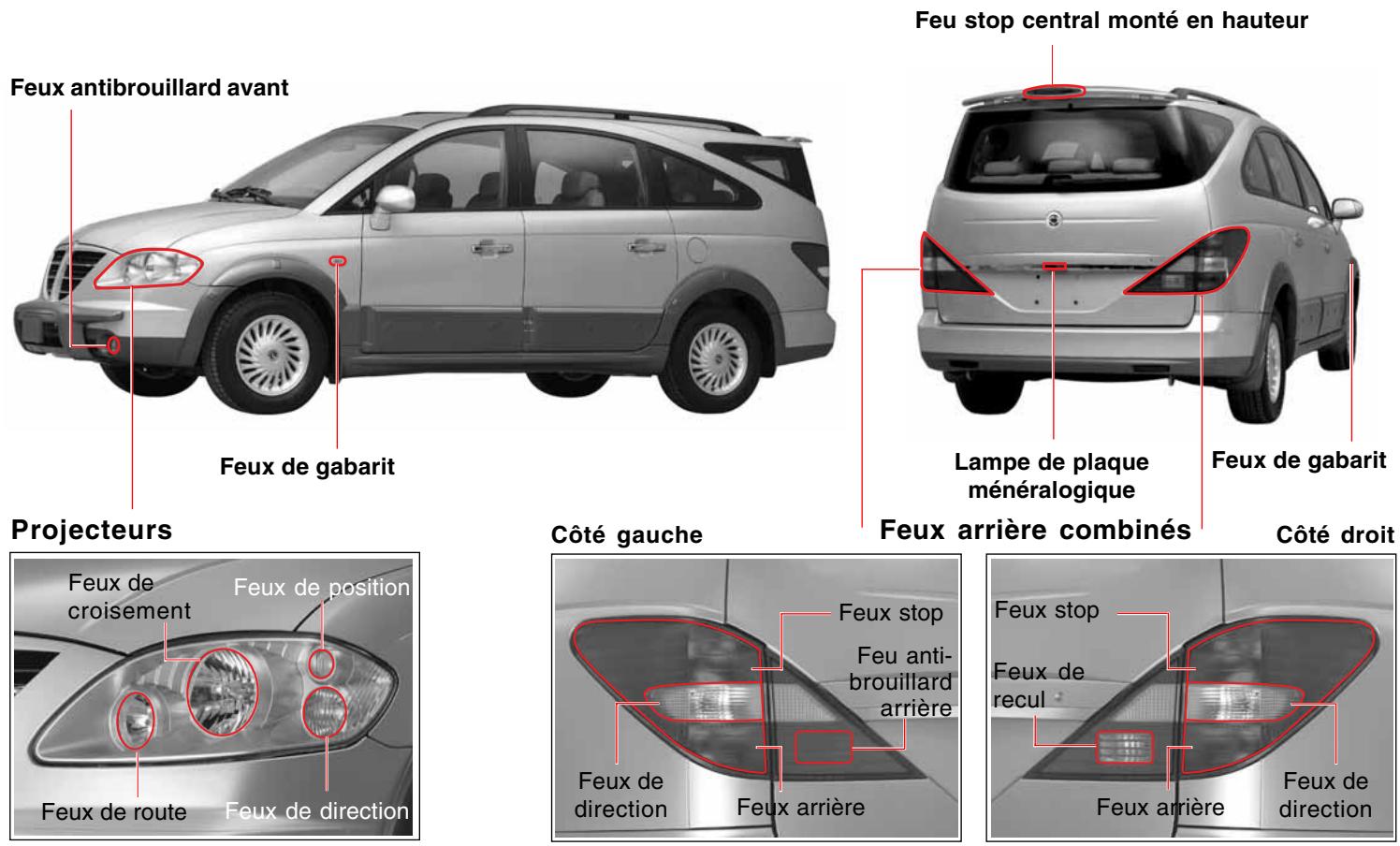 SSANGYONG STAVIC - EMPLACEMENT DES LAMPES EXTERIEURES - 1