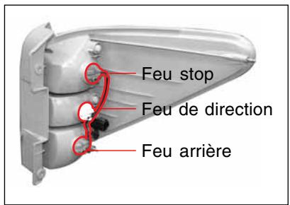 SSANGYONG STAVIC - FEUX ARRIERE COMBINES - 3
