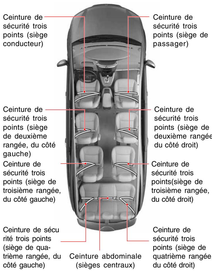 SSANGYONG STAVIC - SIEGES - 1