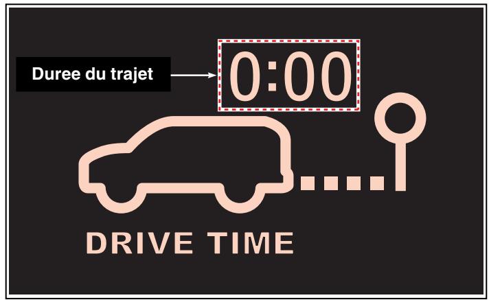 SSANGYONG STAVIC - DUREE DU TRAJET - 1