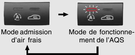 SSANGYONG STAVIC - Commutateur de selection de source d'air et AQS (système de purification d'air) - 2