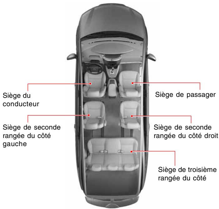 SSANGYONG STAVIC - AVERTISSEMENT - 2