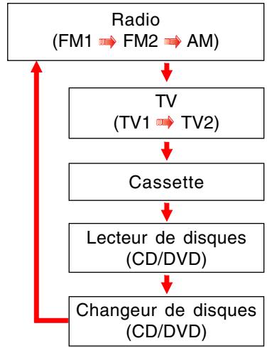 SSANGYONG STAVIC - MODE - 1
