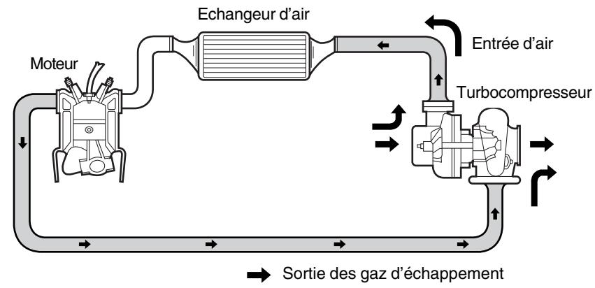 SSANGYONG STAVIC - Qu'est-ce qu'un refroidisseur intermédiaire? - 1