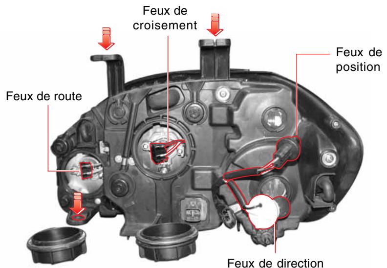 SSANGYONG STAVIC - AVERTISSEMENT - 2