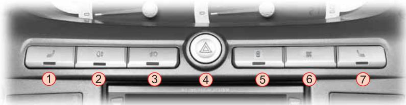 SSANGYONG STAVIC - Panneau central de commutateurs - 1