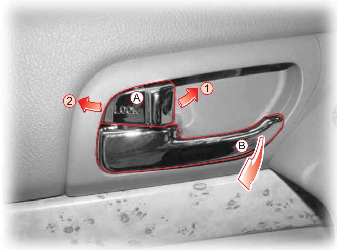 SSANGYONG STAVIC - PORTES - 1
