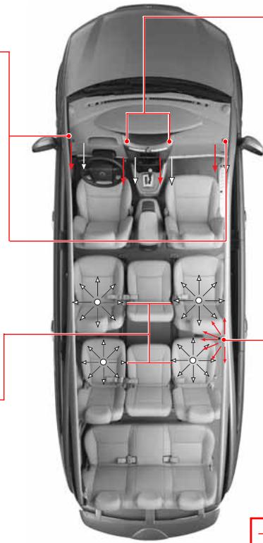 SSANGYONG STAVIC - DIFFUSEURS D'AIR - 3