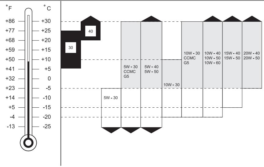 SSANGYONG STAVIC - Moteur - 1