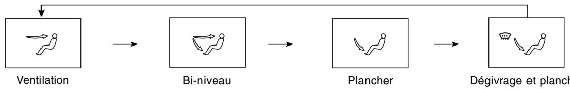 SSANGYONG STAVIC - ATTENTION - 5