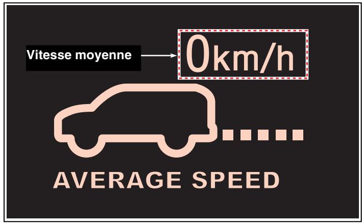 SSANGYONG STAVIC - VITESSE MOYENNE - 1