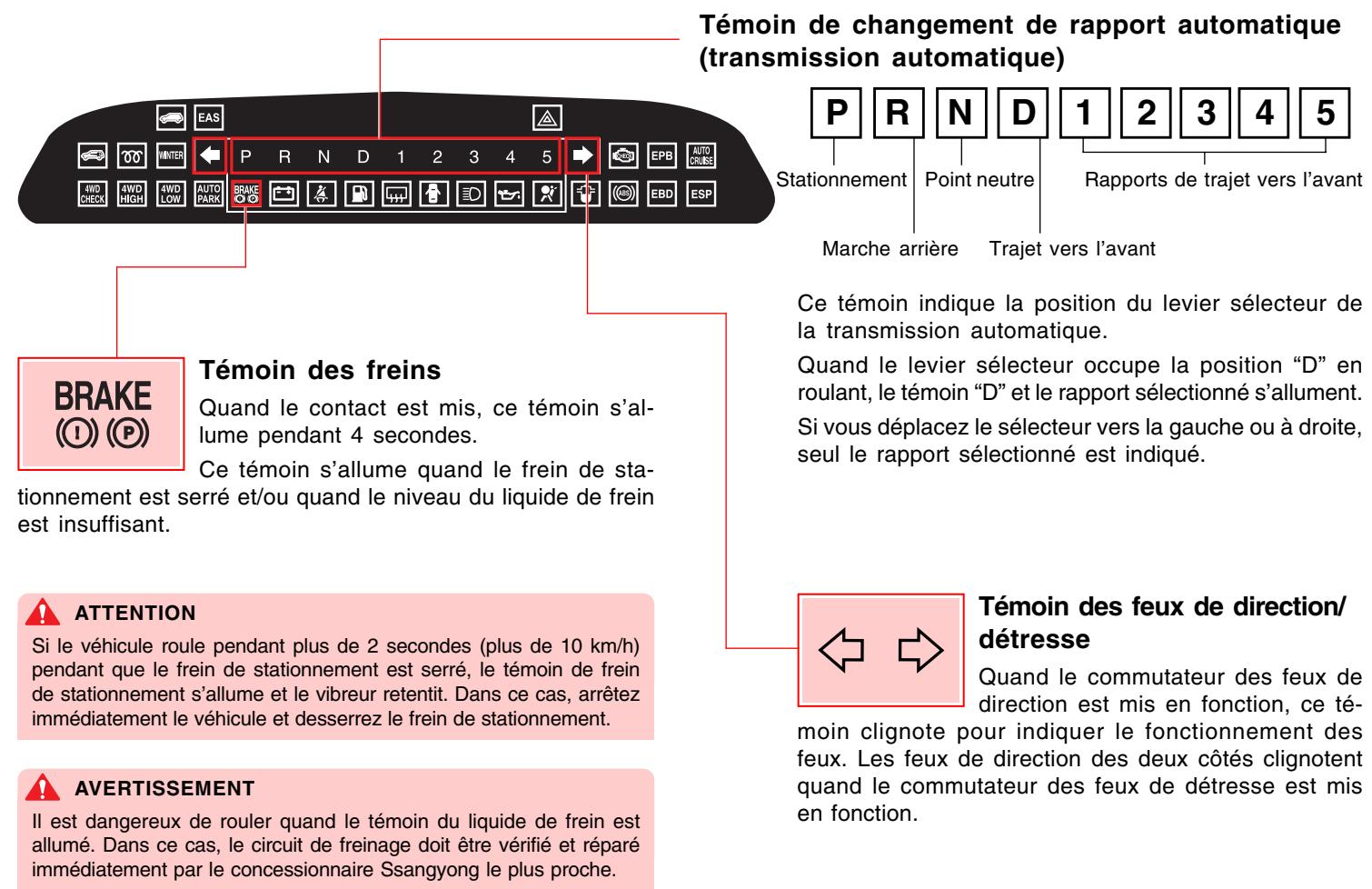 SSANGYONG STAVIC - Bouton TRIP (trajet) - 3