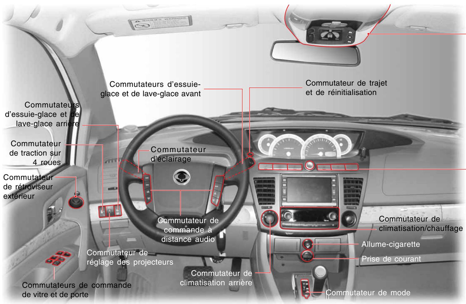 SSANGYONG STAVIC - COMMUTATEURS INTERIEURS - 1