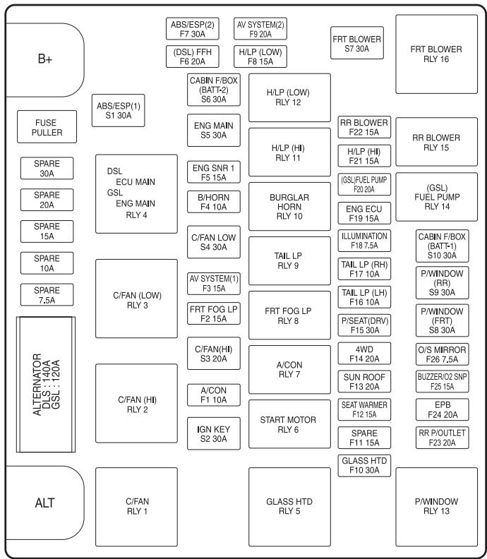 SSANGYONG STAVIC - ETIQUETE DE LA BOITE A FUSIBLES DU COMPARTIMENT MOTEUR - 1