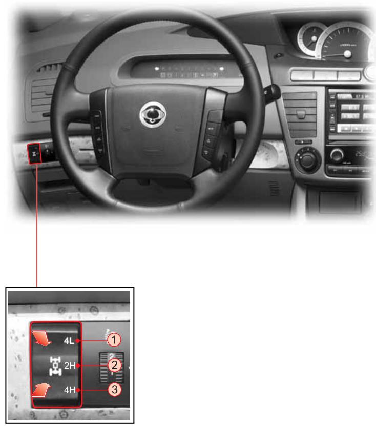 SSANGYONG STAVIC - Bouton 4 roues motrices - non permanent* - 1