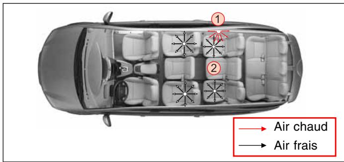 SSANGYONG STAVIC - AVERTISSEMENT - 2