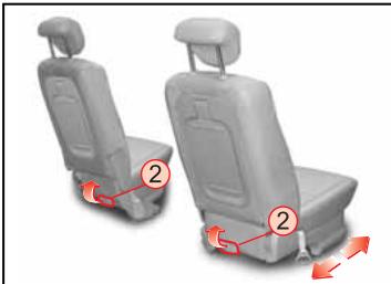 SSANGYONG STAVIC - Réglage de la glissière de siège - 1