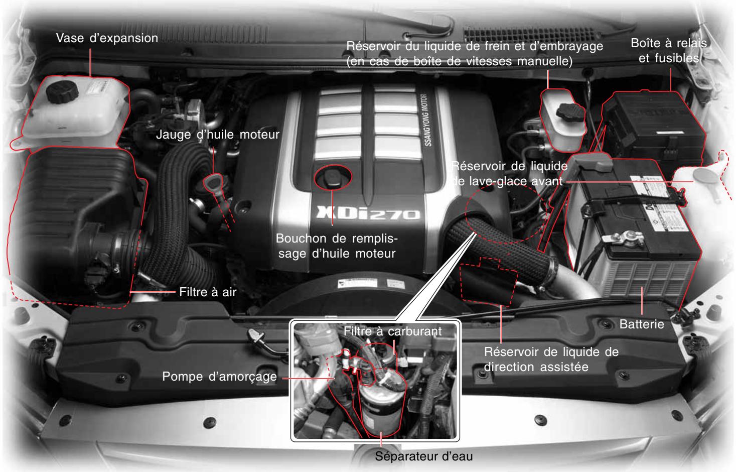 SSANGYONG STAVIC - EMPLACEMENT DES ORGANES DANS LE COMPARTIMENT MOTEUR (SAUF UE) MOTEUR DIESEL - 1