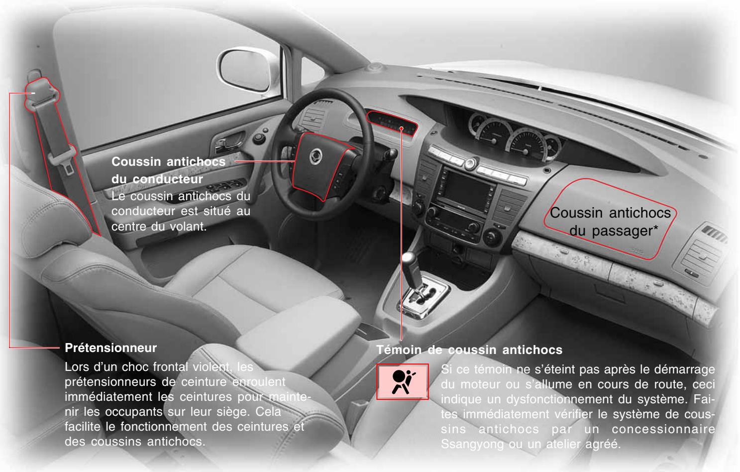SSANGYONG STAVIC - COUSSIN ANTICHOCS - 1
