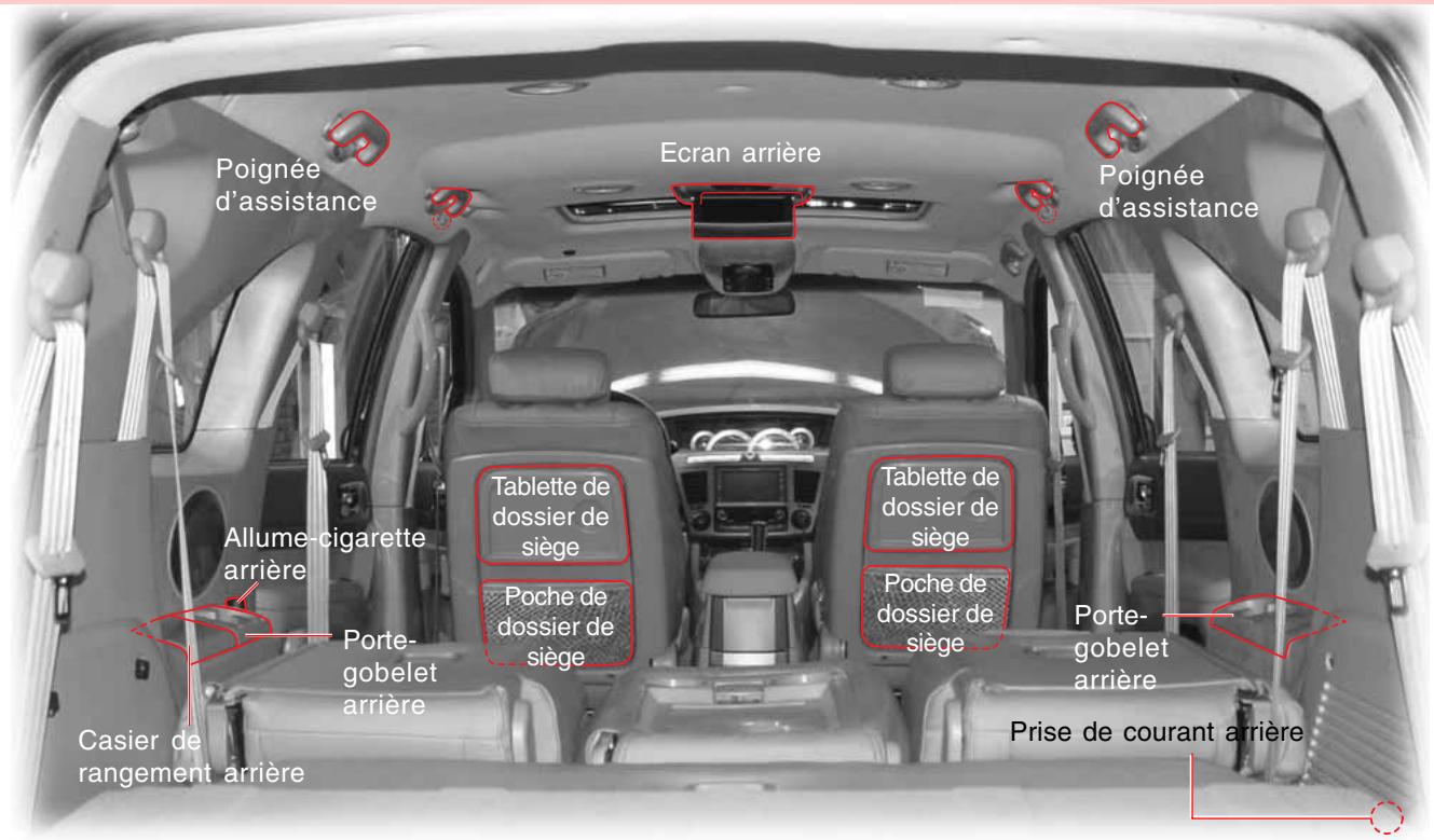 SSANGYONG STAVIC - AVERTISSEMENT - 1