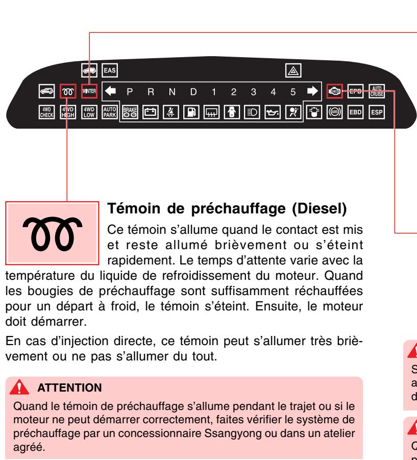 SSANGYONG STAVIC - Témoin de chauffage de surface vitrée - 3
