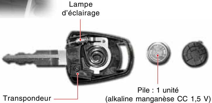 SSANGYONG STAVIC - Clé antidémarrage - 1