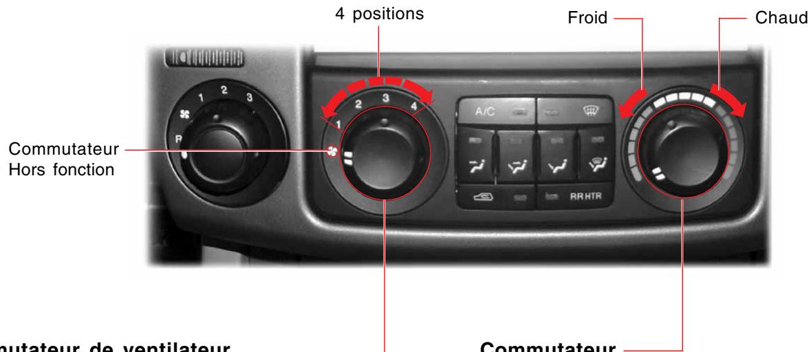 SSANGYONG STAVIC - CLIMATISEUR MANUEL - 2
