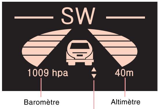 SSANGYONG STAVIC - Conditions de sortie de l'étalonnage de virage - 1