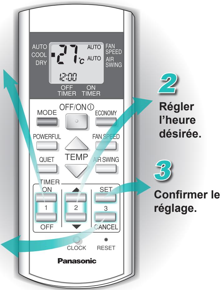 PANASONIC INVERTER R410A - Minuterie - 1