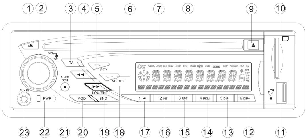 LENCO CS 341 - BEDIENELEMENTE UND TASTENFUNKTIONEN - 1