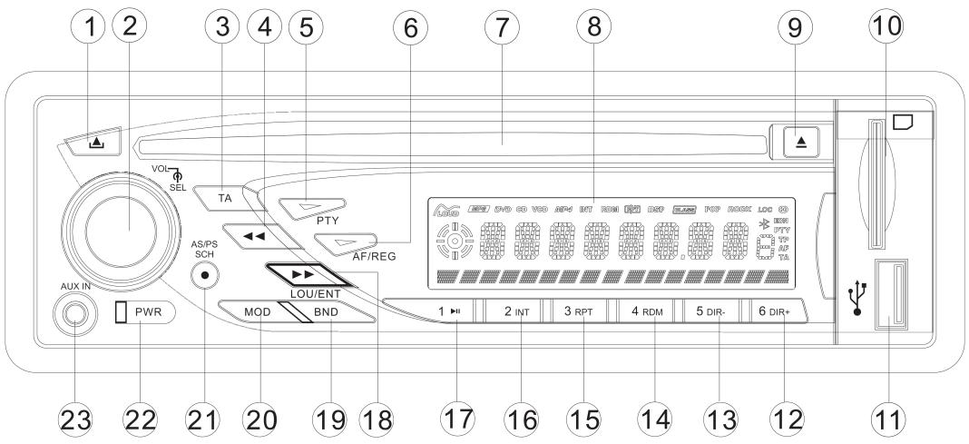 LENCO CS 341 - BEDIENINGSPANEEL EN FUNCTIONS - 1