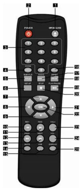 LENCO DVD-432 - Fernbedienung - 1