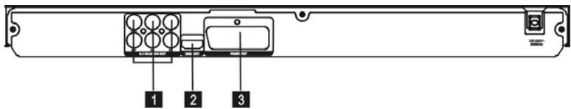 LENCO DVD-432 - Back Panel - 1