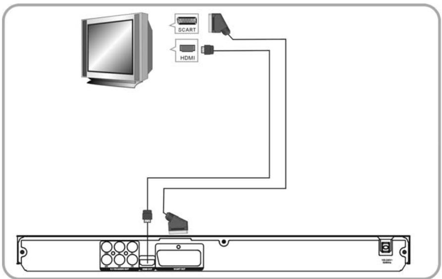 LENCO DVD-432 - Connexions - 1