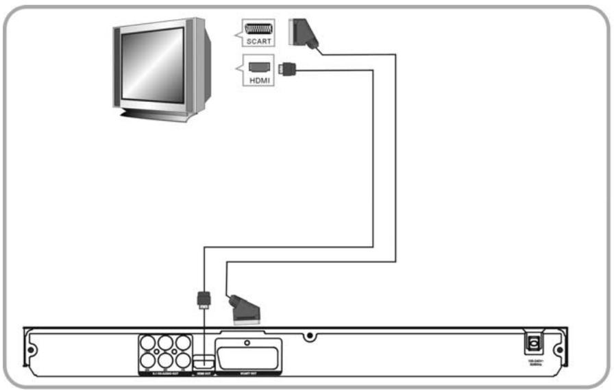 LENCO DVD-432 - Afstandsbediening - 2
