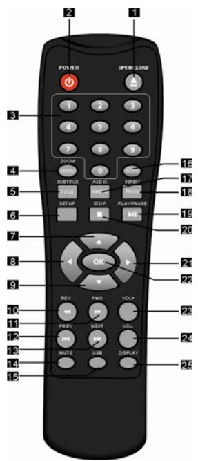 LENCO DVD-432 - Telecommande - 1