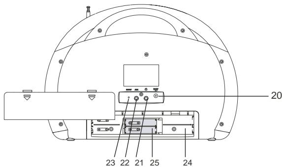 LENCO IPD-5200 - Rear View - 1