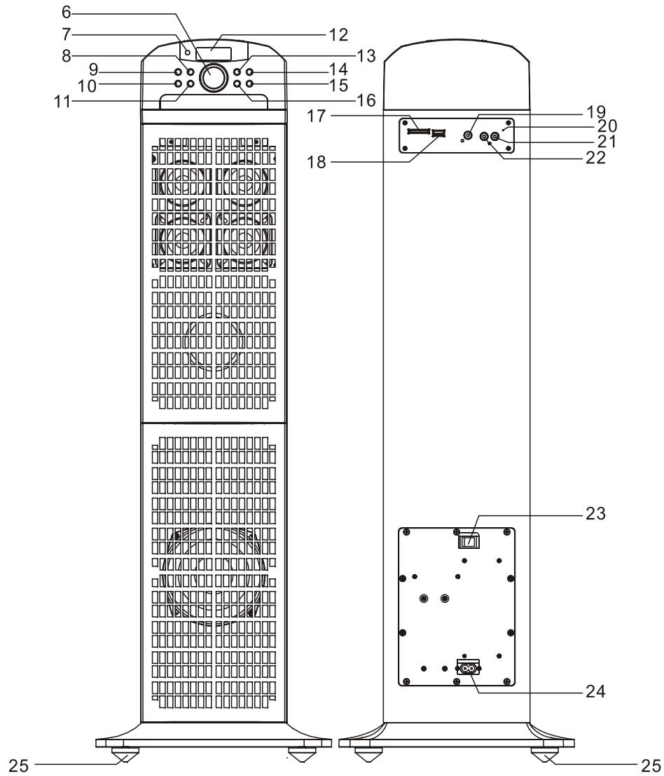 LENCO IPT-2 - 2