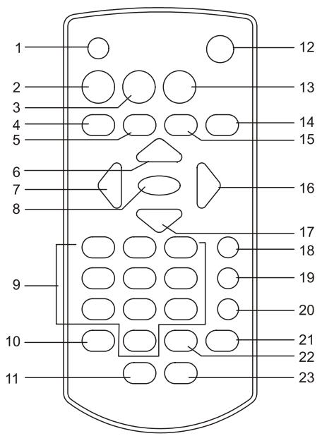 LENCO IPT-2 - 3